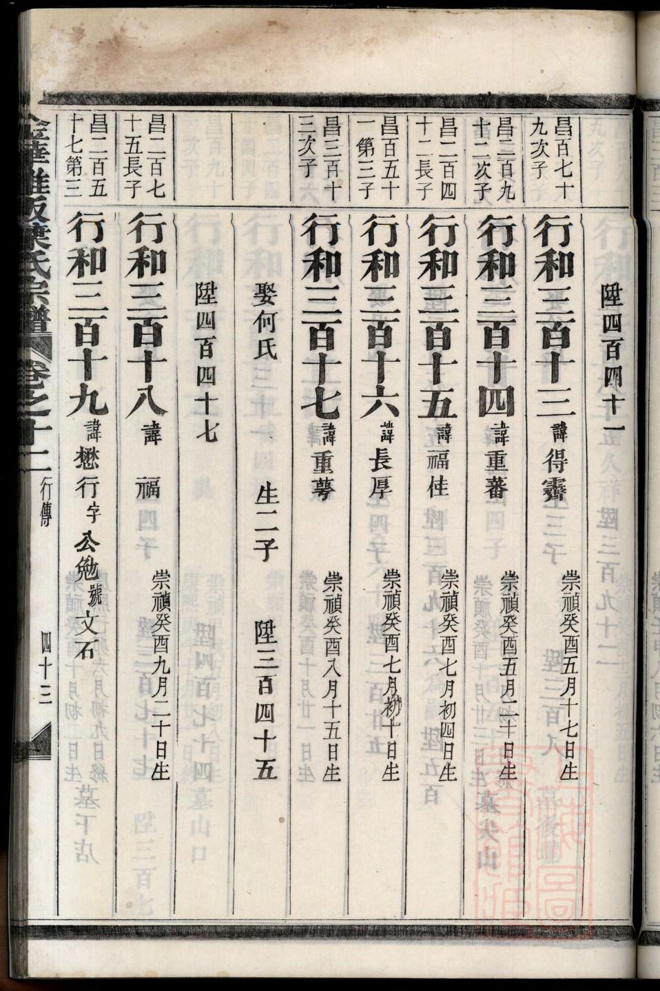 卓氏族谱字辈大全集