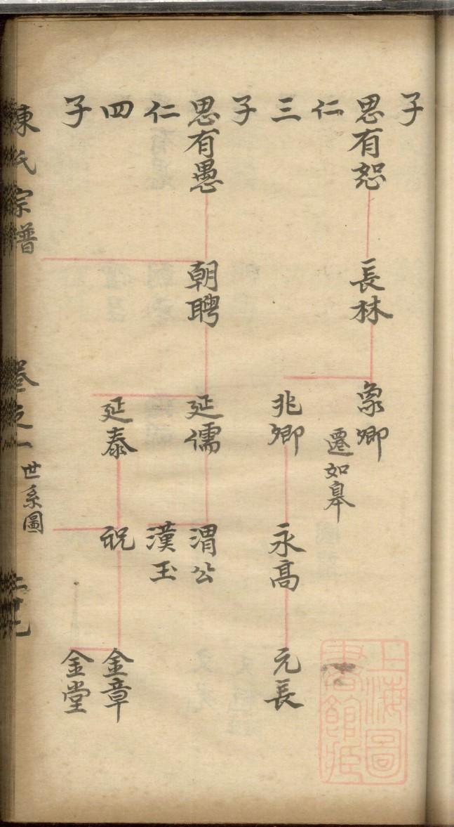 明氏族谱书籍购买