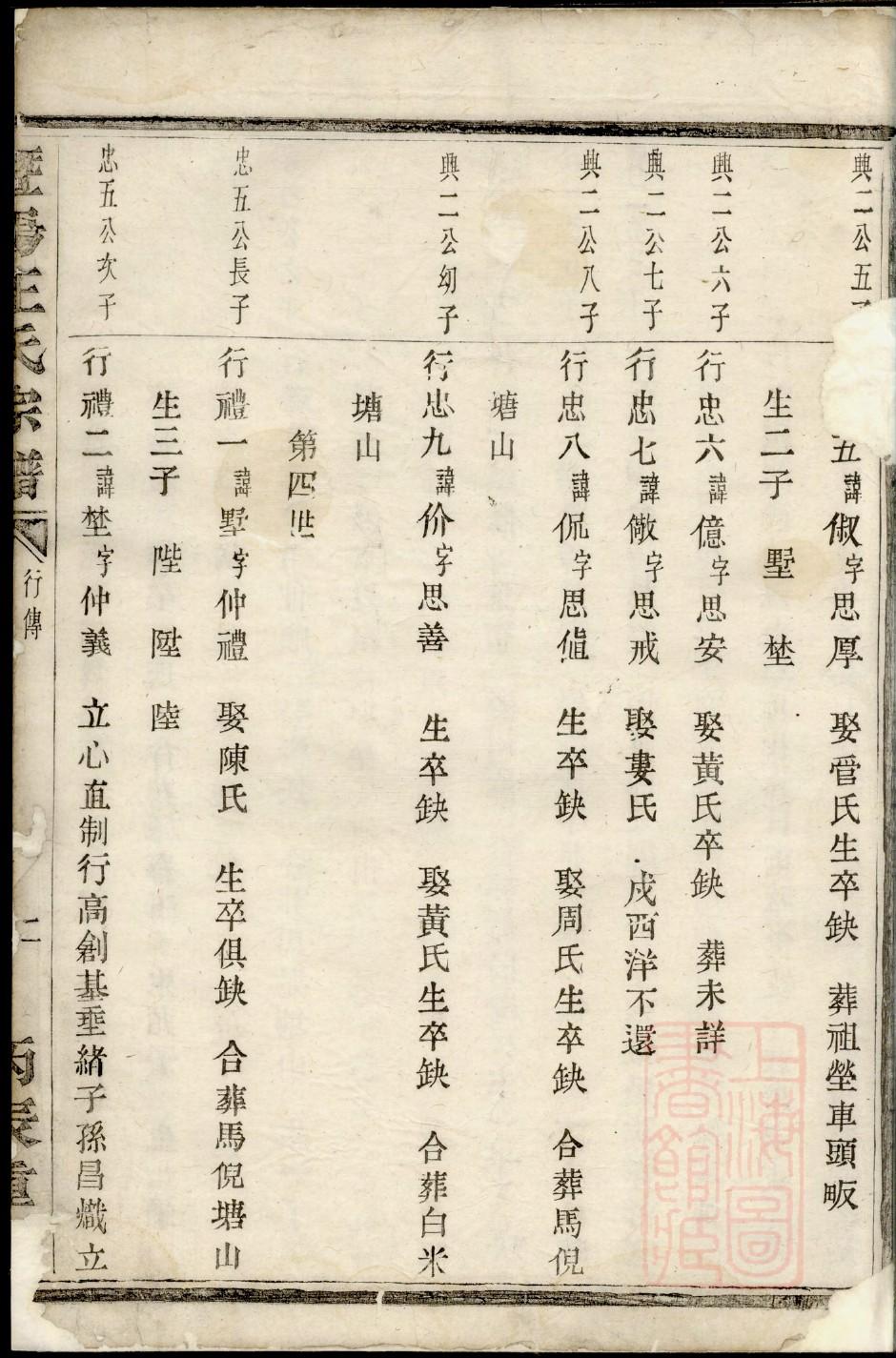 池氏的起源