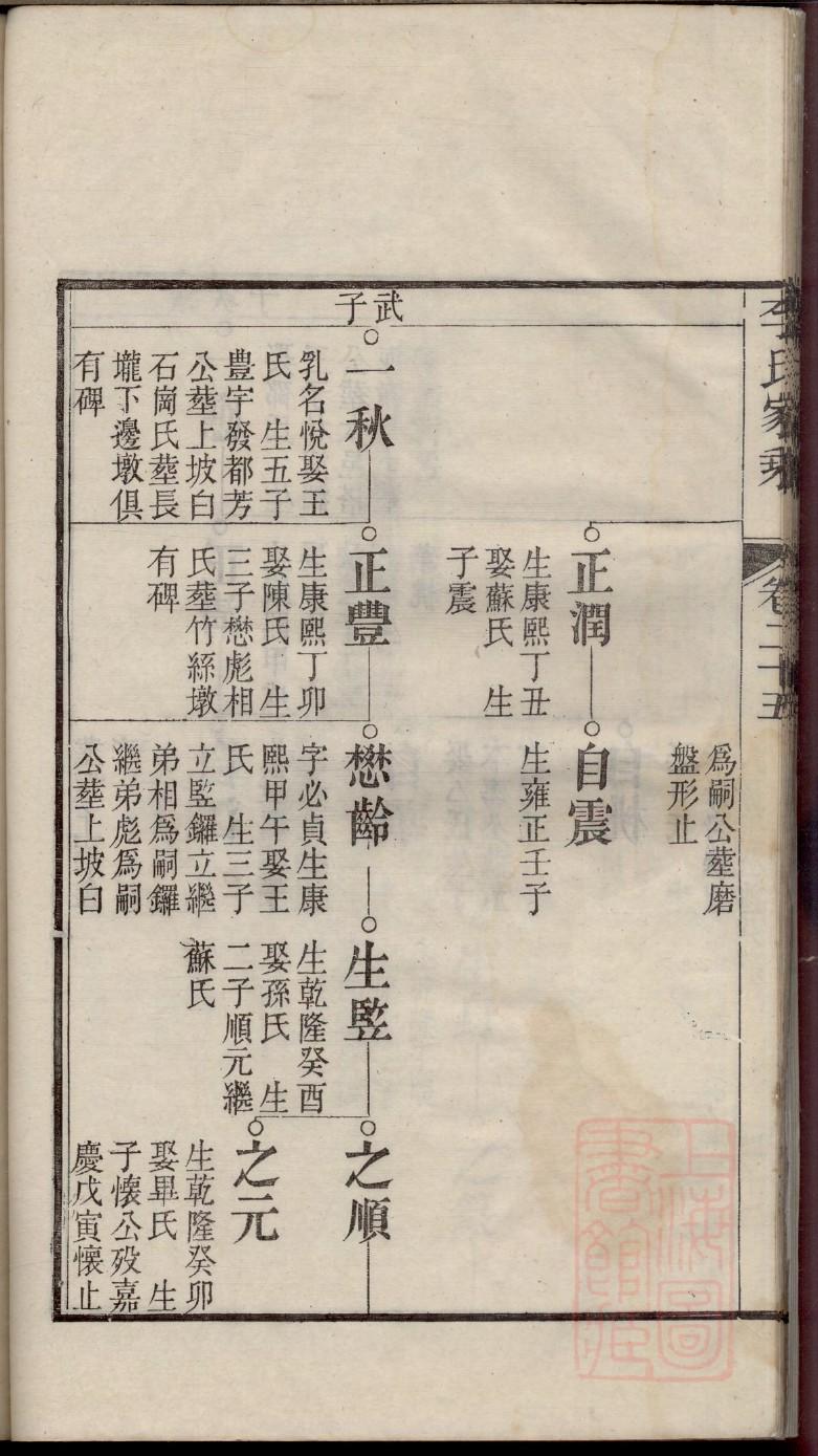 殳氏族谱的收藏价值