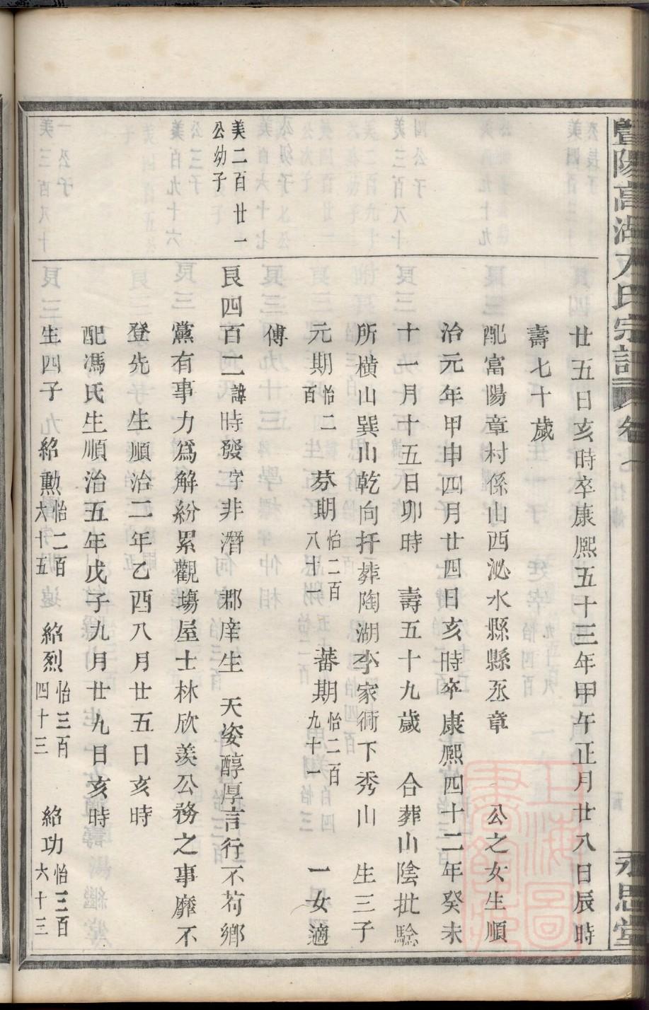 鉏氏族谱字辈查询表