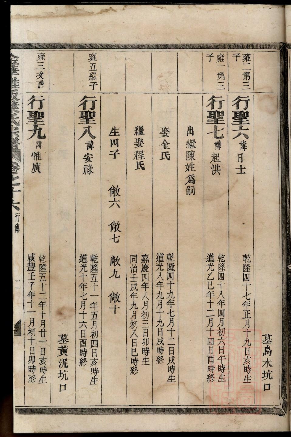 郎氏族谱字辈查询表
