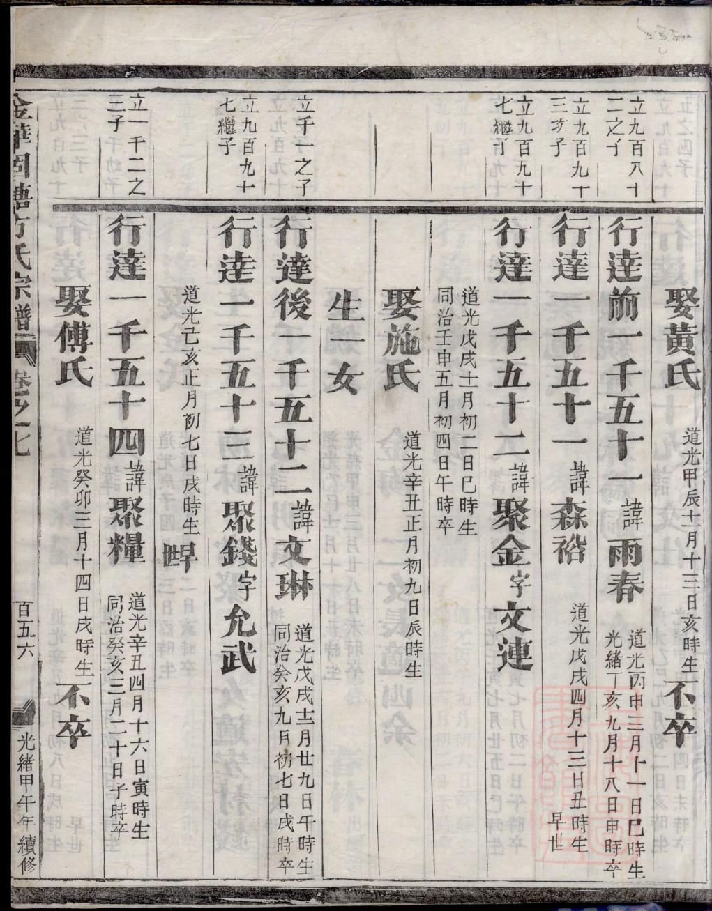 爱新觉罗努尔哈赤族谱