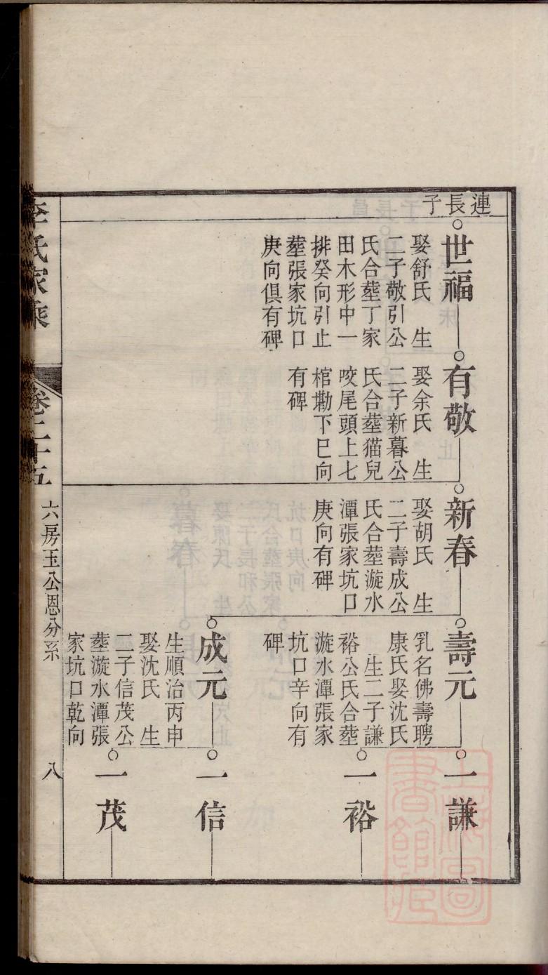 路氏族谱大全