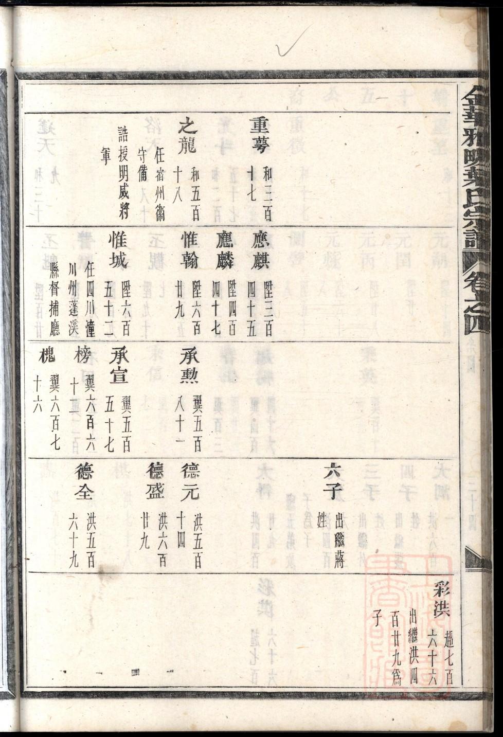 萧氏族谱字辈大全集
