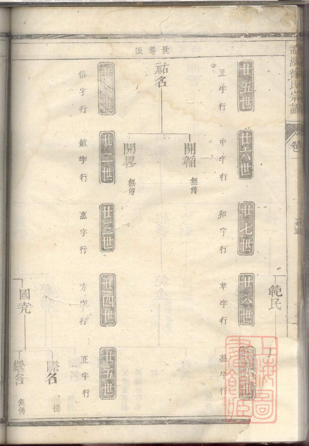 长孙氏家谱网