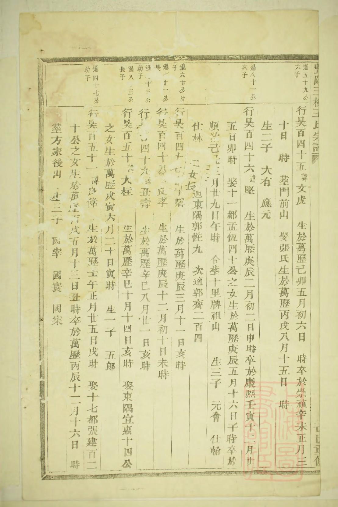 严氏族谱族规是什么
