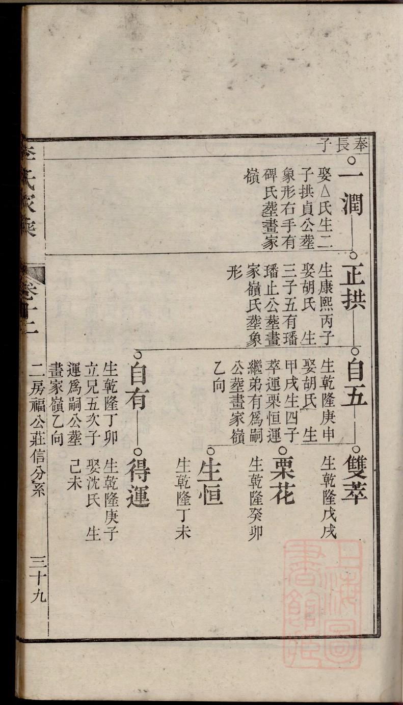 斋氏家谱族谱在哪里看