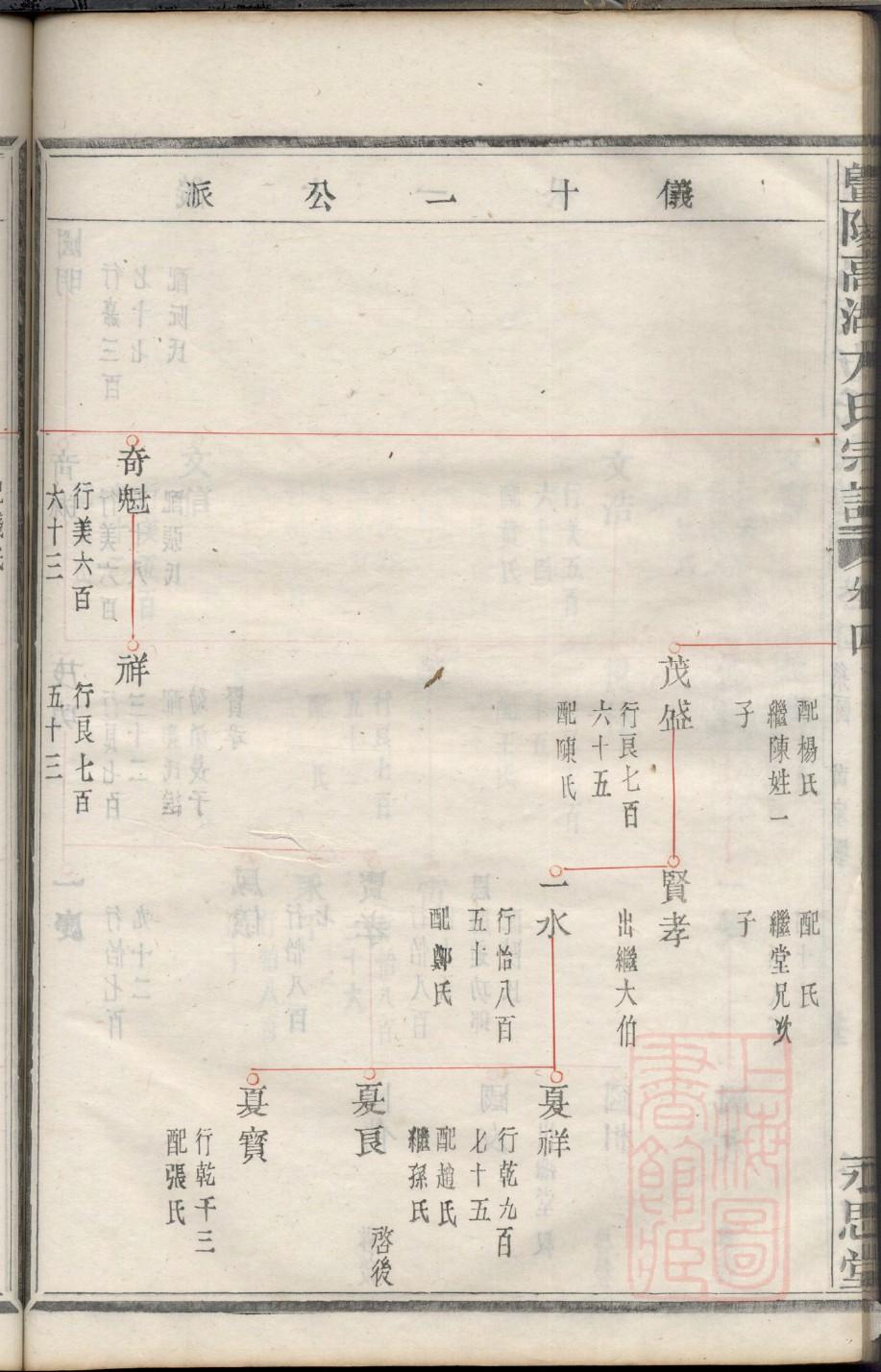 万俟氏族谱序范本范文
