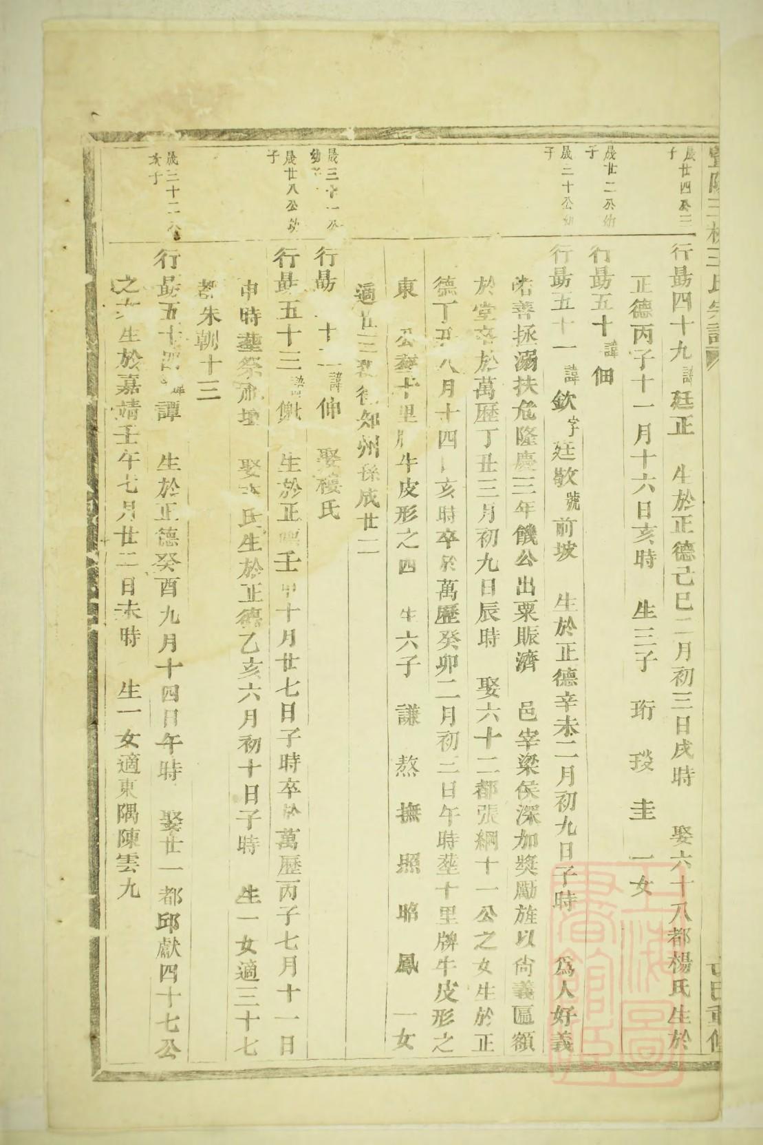 郭氏族谱大全集
