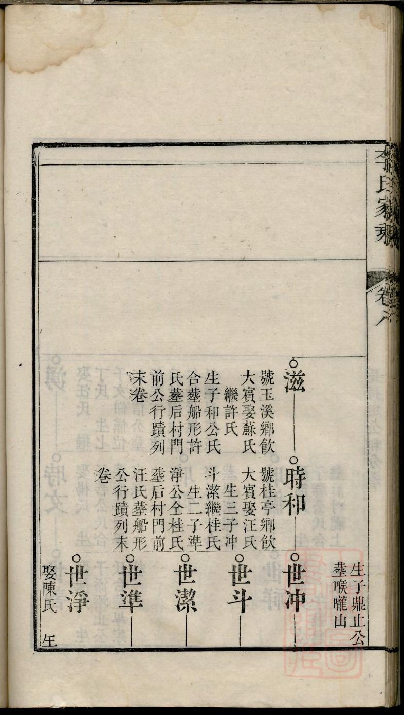 厉氏族谱查询