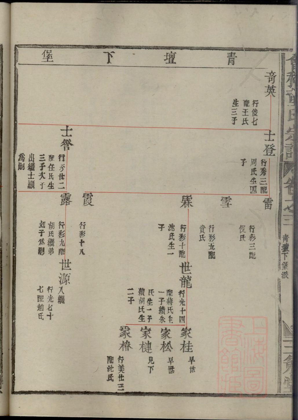 温氏族谱电子版