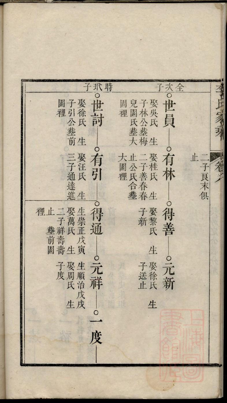曾氏族谱字辈排行