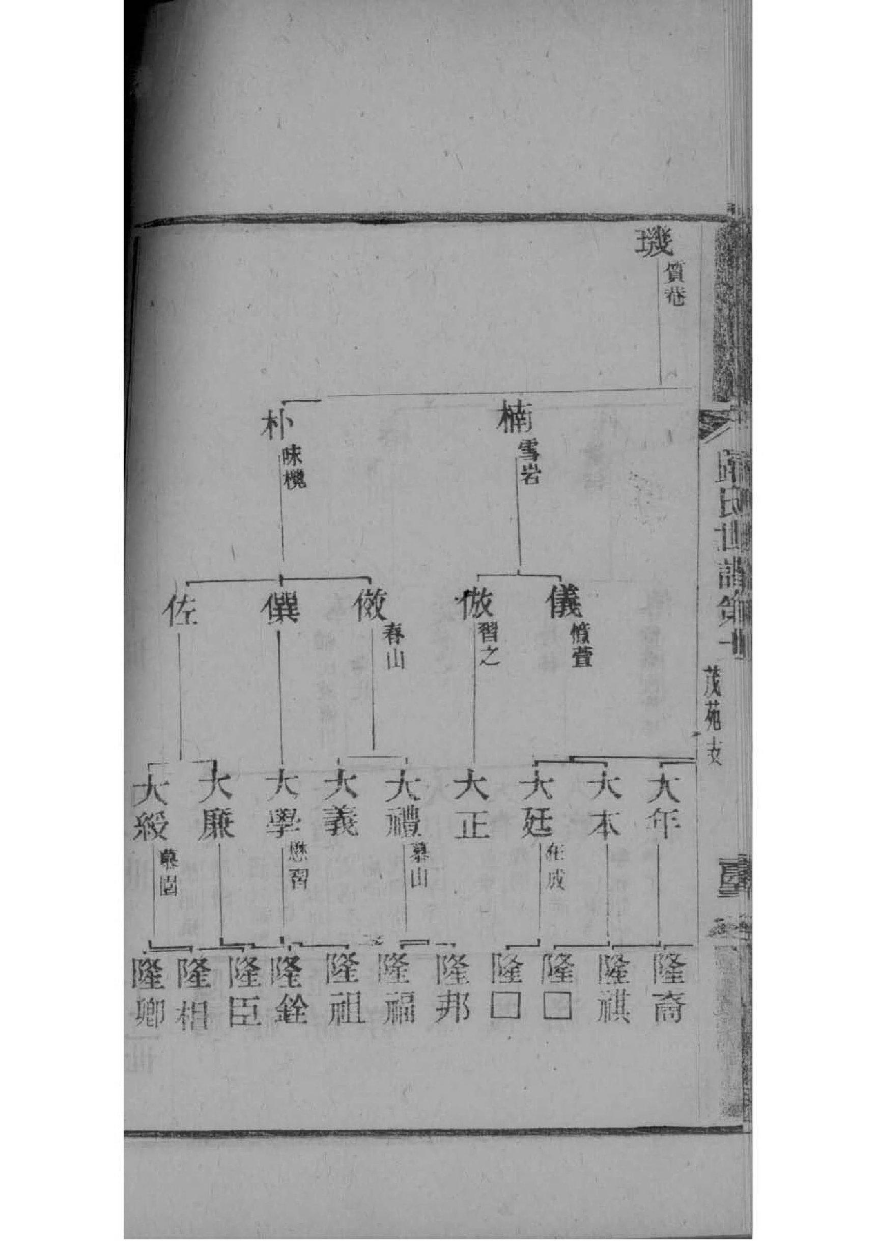 丁氏族谱排辈