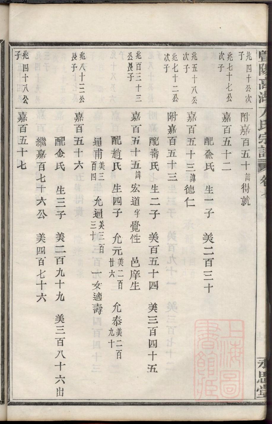 咸氏家谱查询