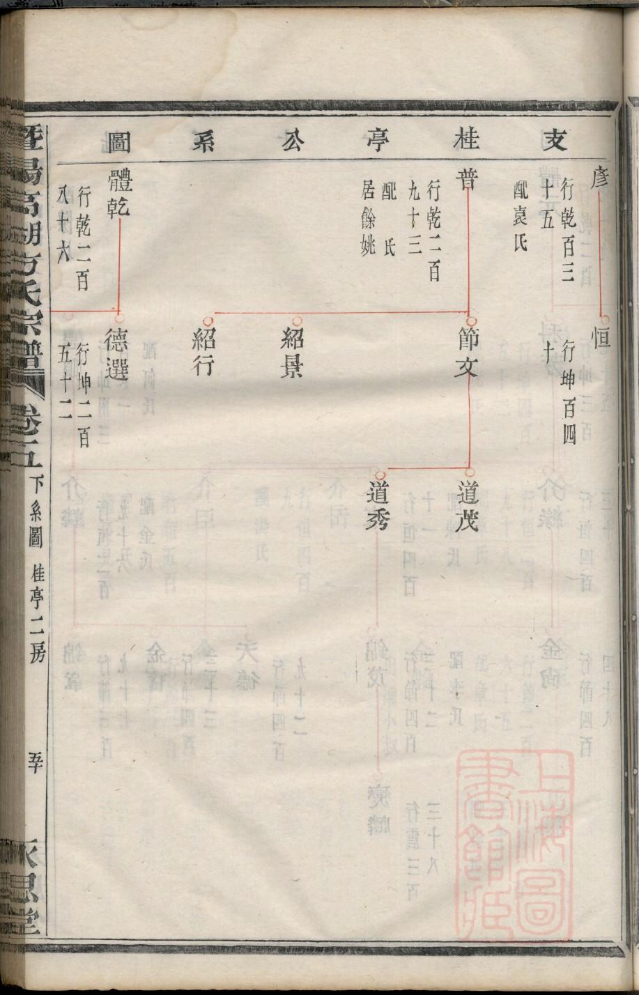 丁氏家族谱