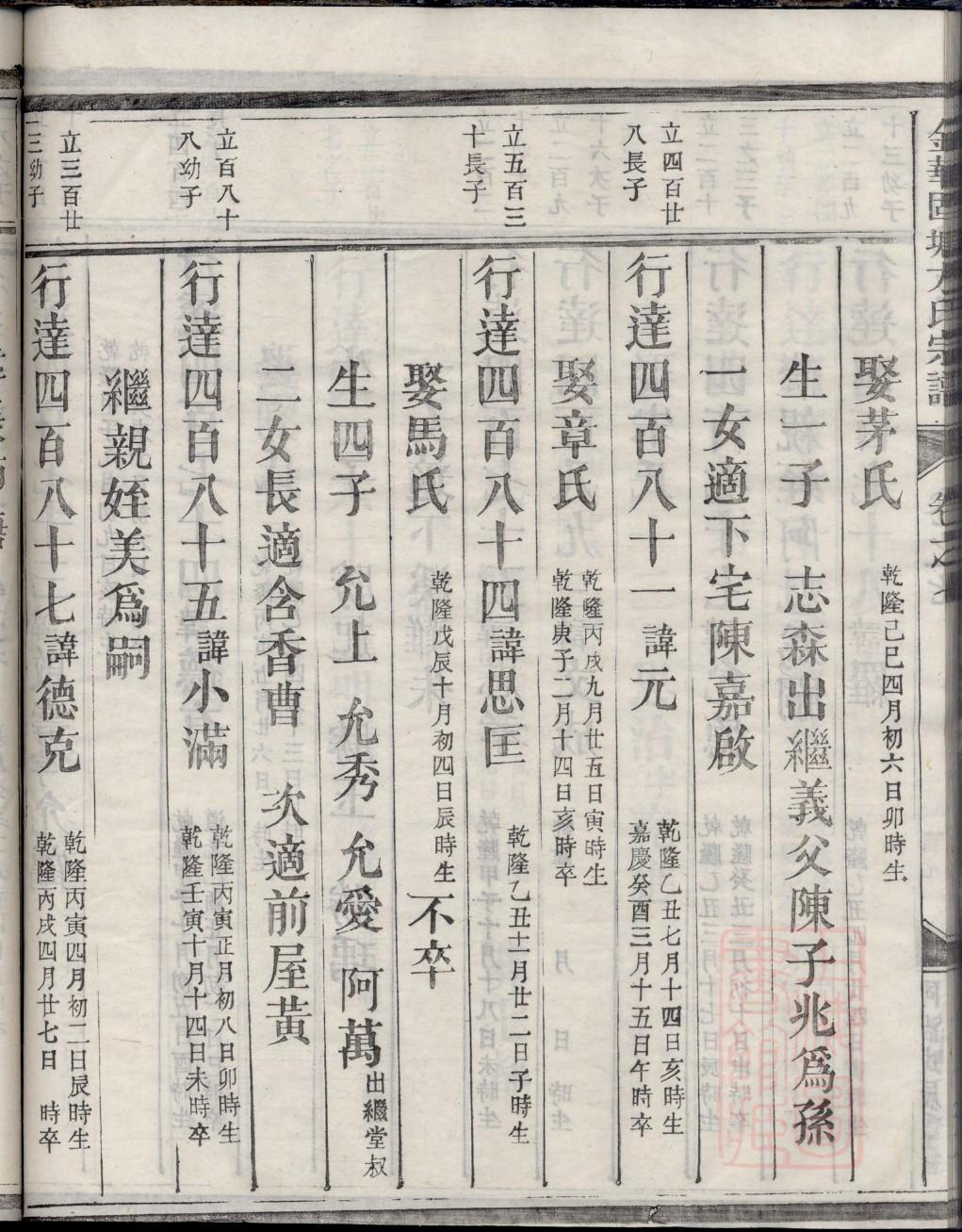 东门氏族谱字辈书