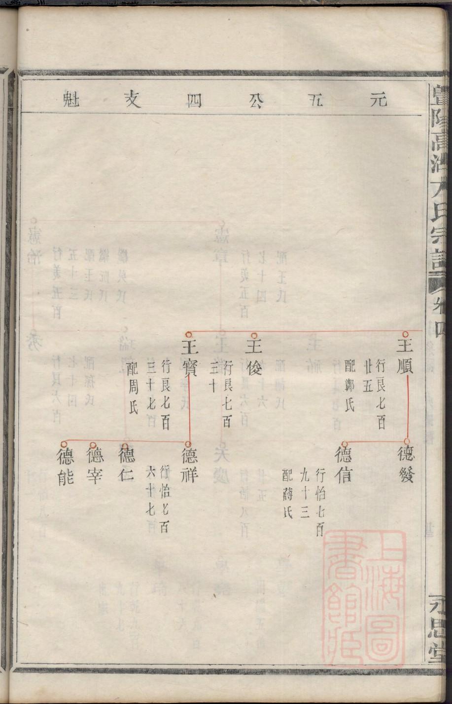 常氏族谱山西分支