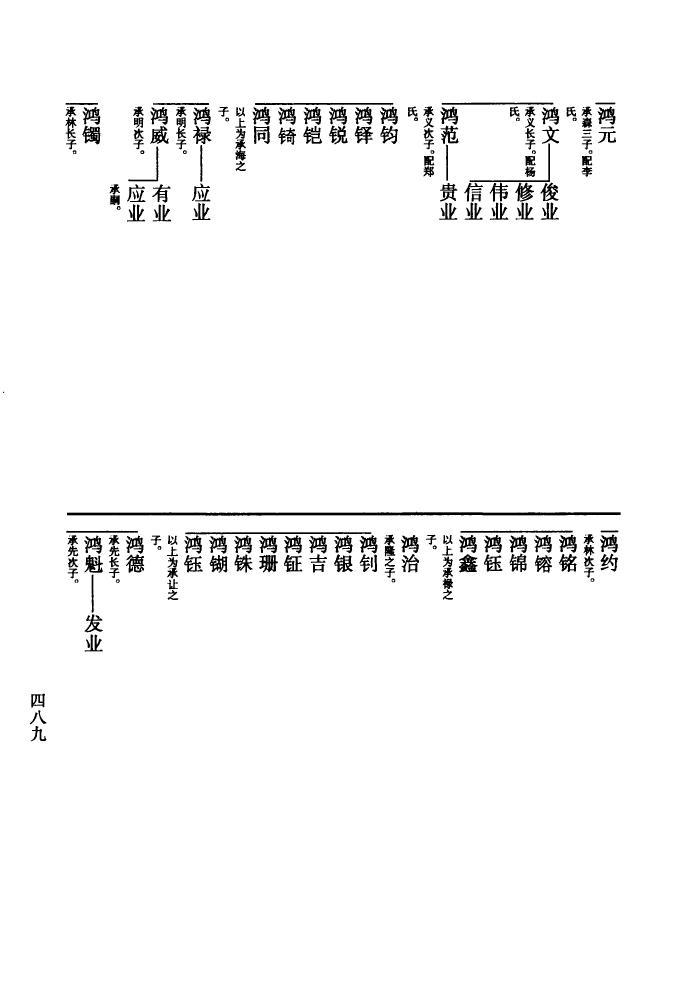 任姓家谱108个字辈