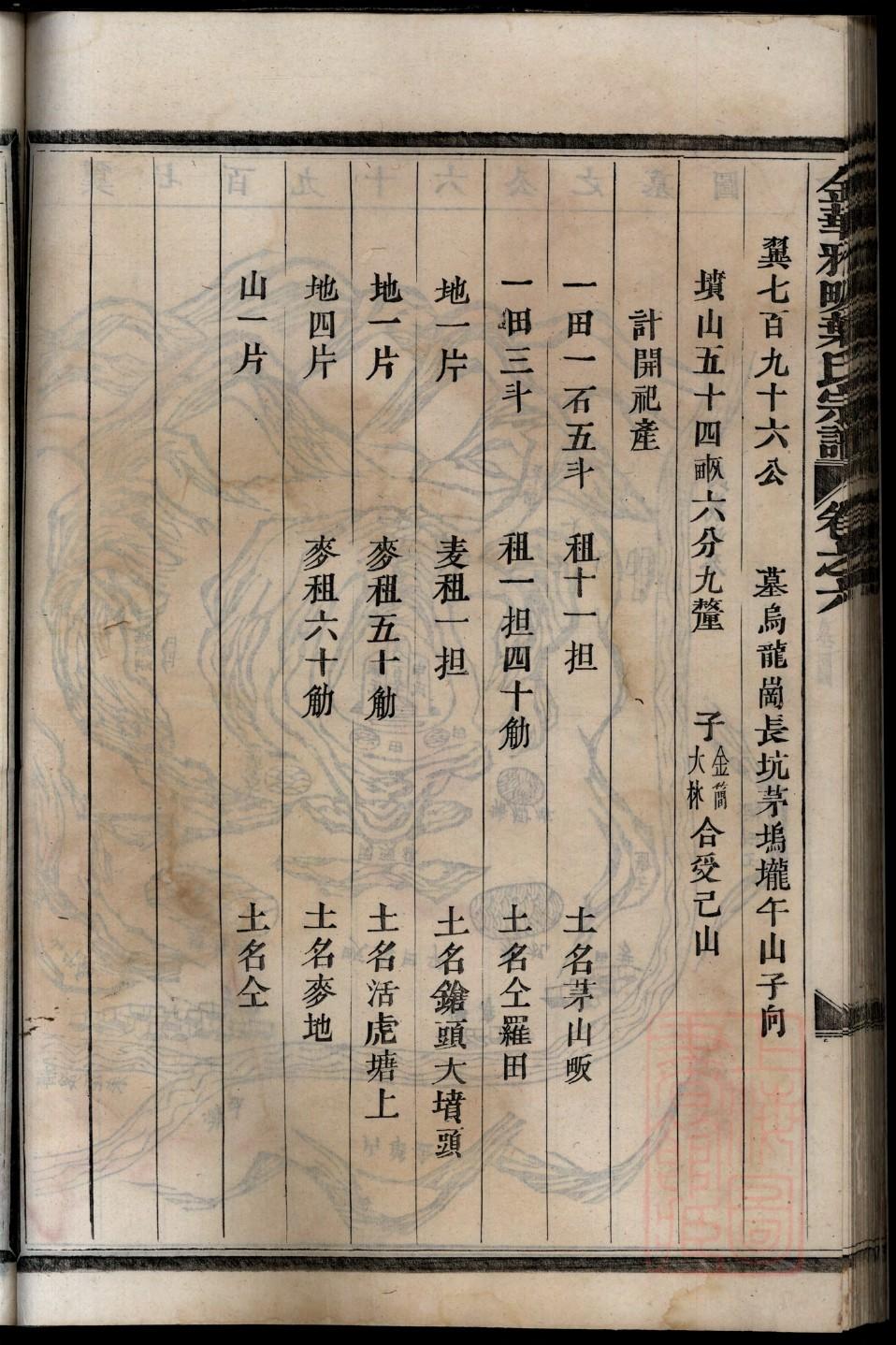重庆董氏宗祠在哪里