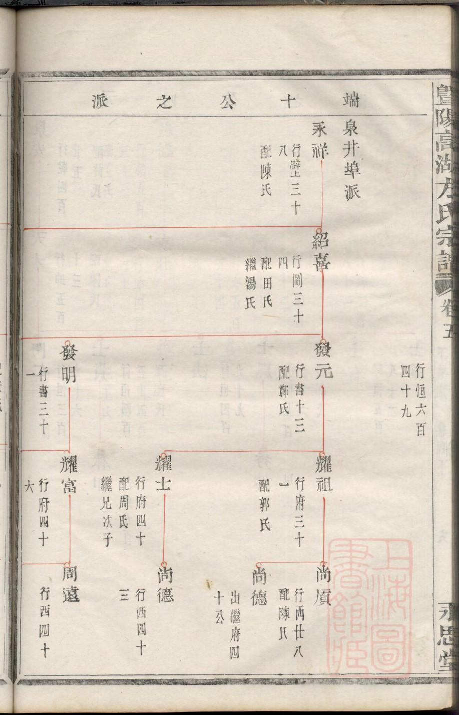 真氏族谱的收藏价值