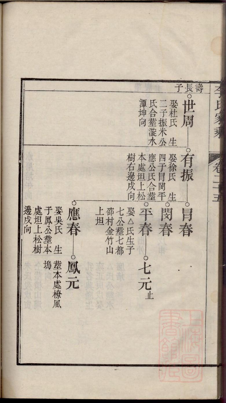 谢氏族谱字辈排序查询