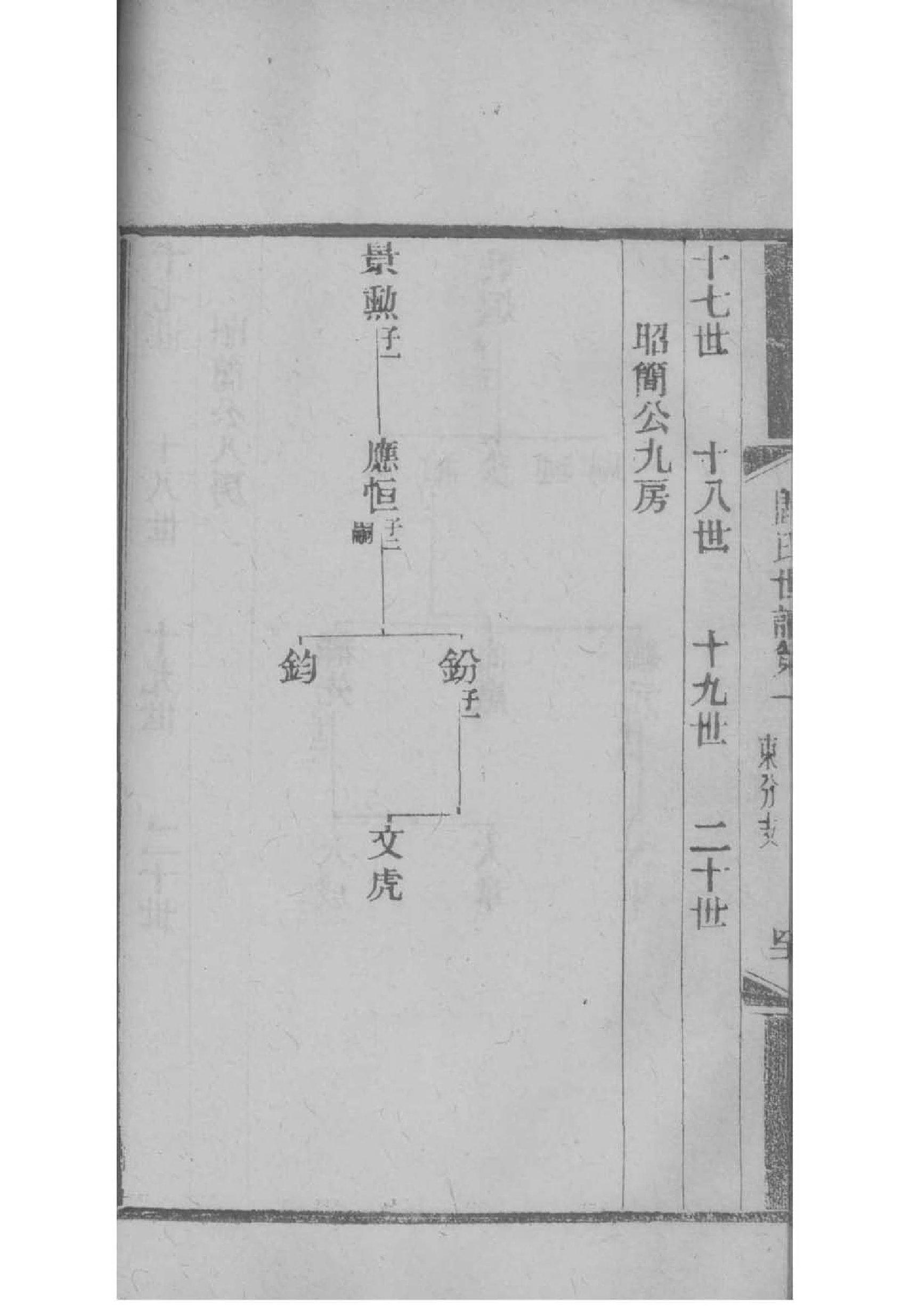 康氏族谱河南分支