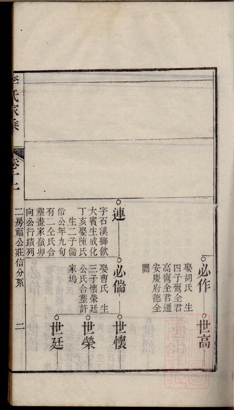 罗氏族谱字辈对照表