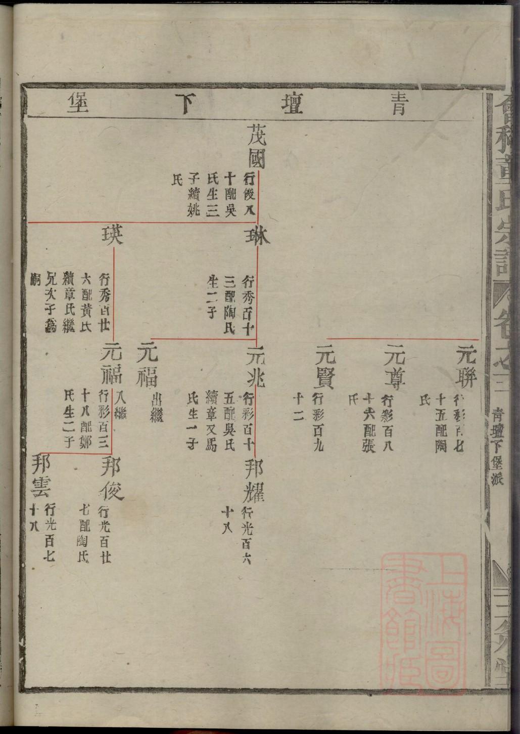 齐氏家训