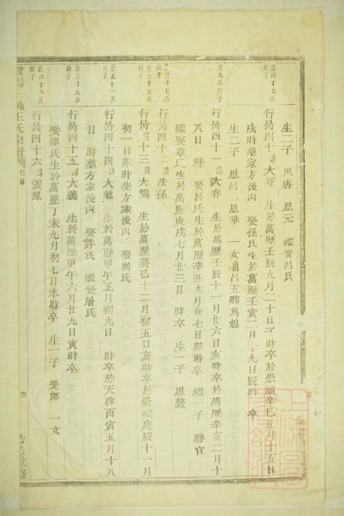 宗氏族谱一览表