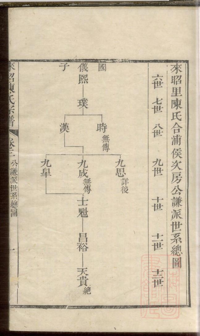田氏家族的族谱