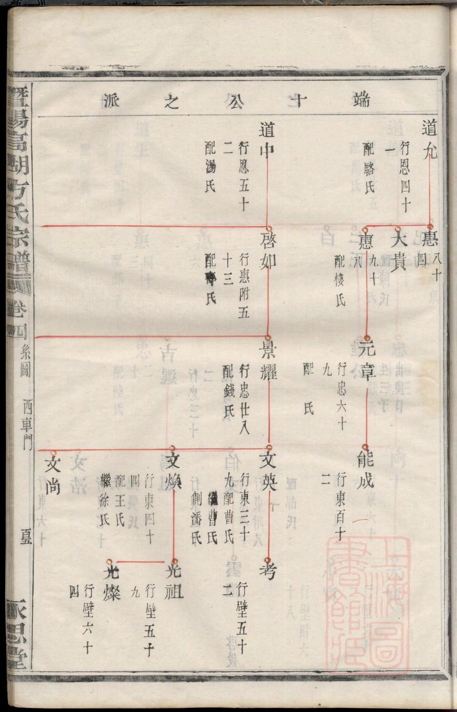 熊氏族谱江西分支