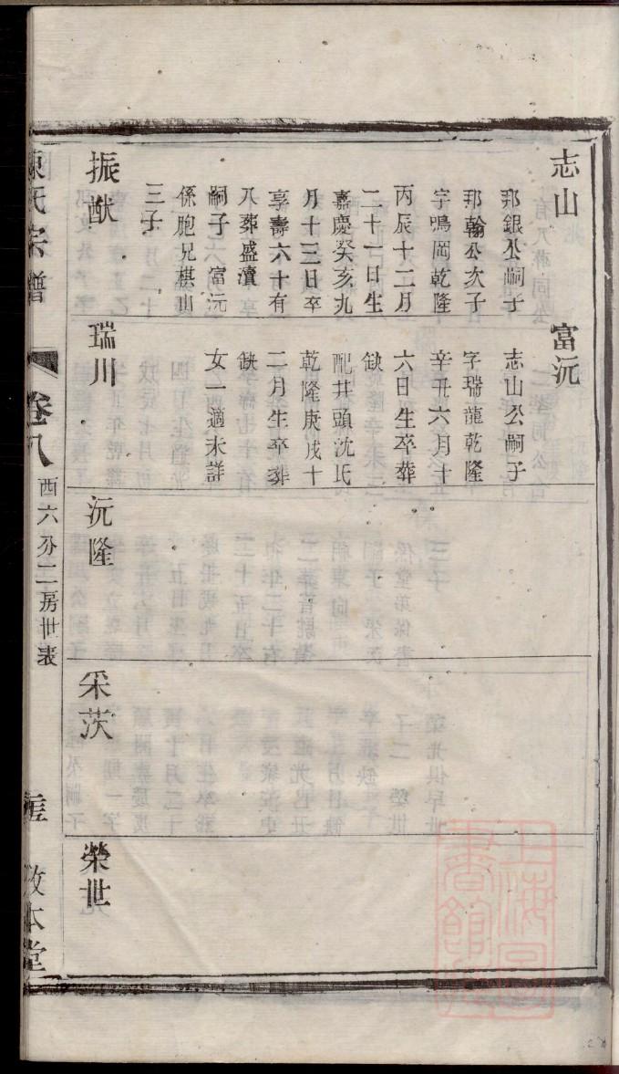 莘氏家谱查询