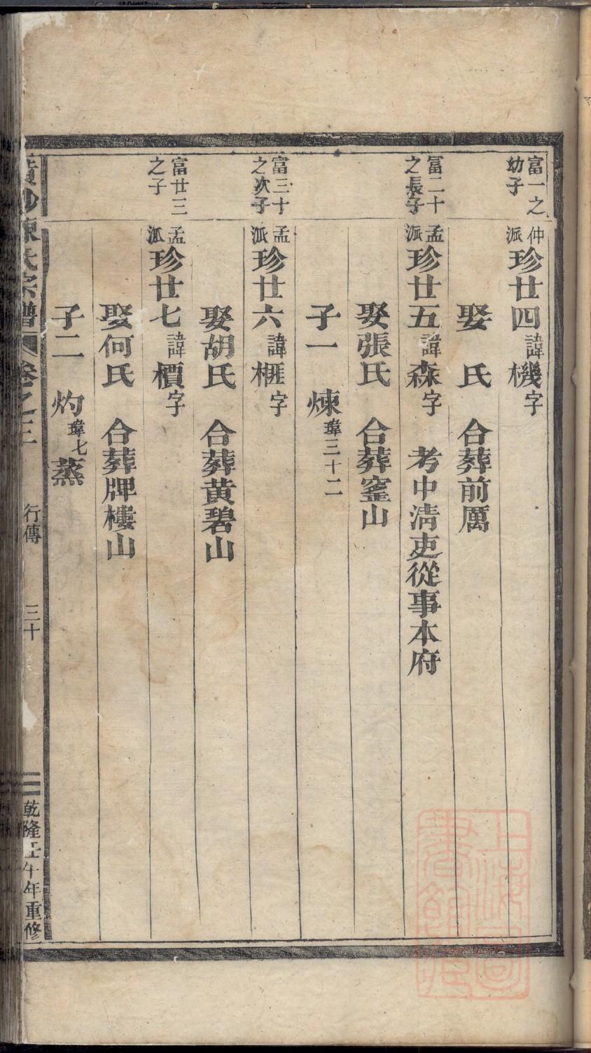 四川黄家家谱字辈排序