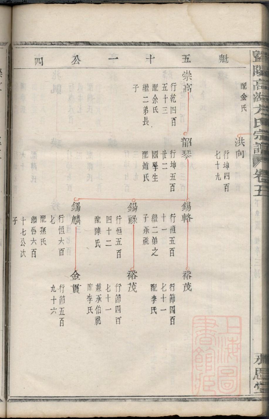 辛氏族谱视频