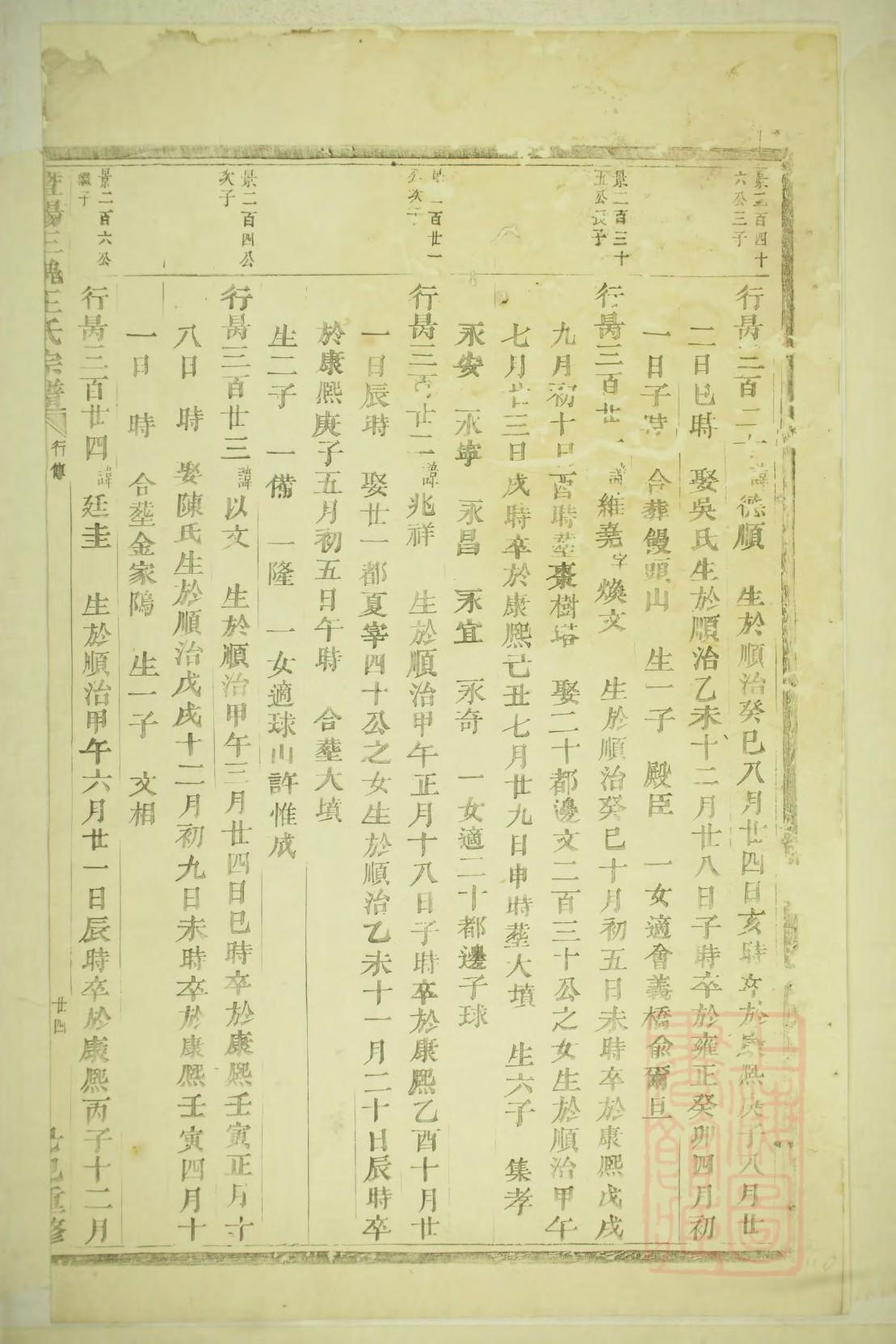 潘氏族谱北京分支