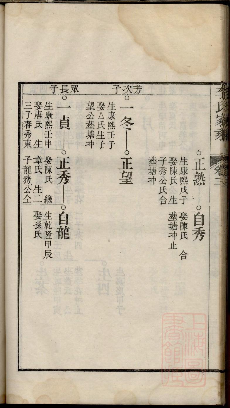 方姓明星有哪些