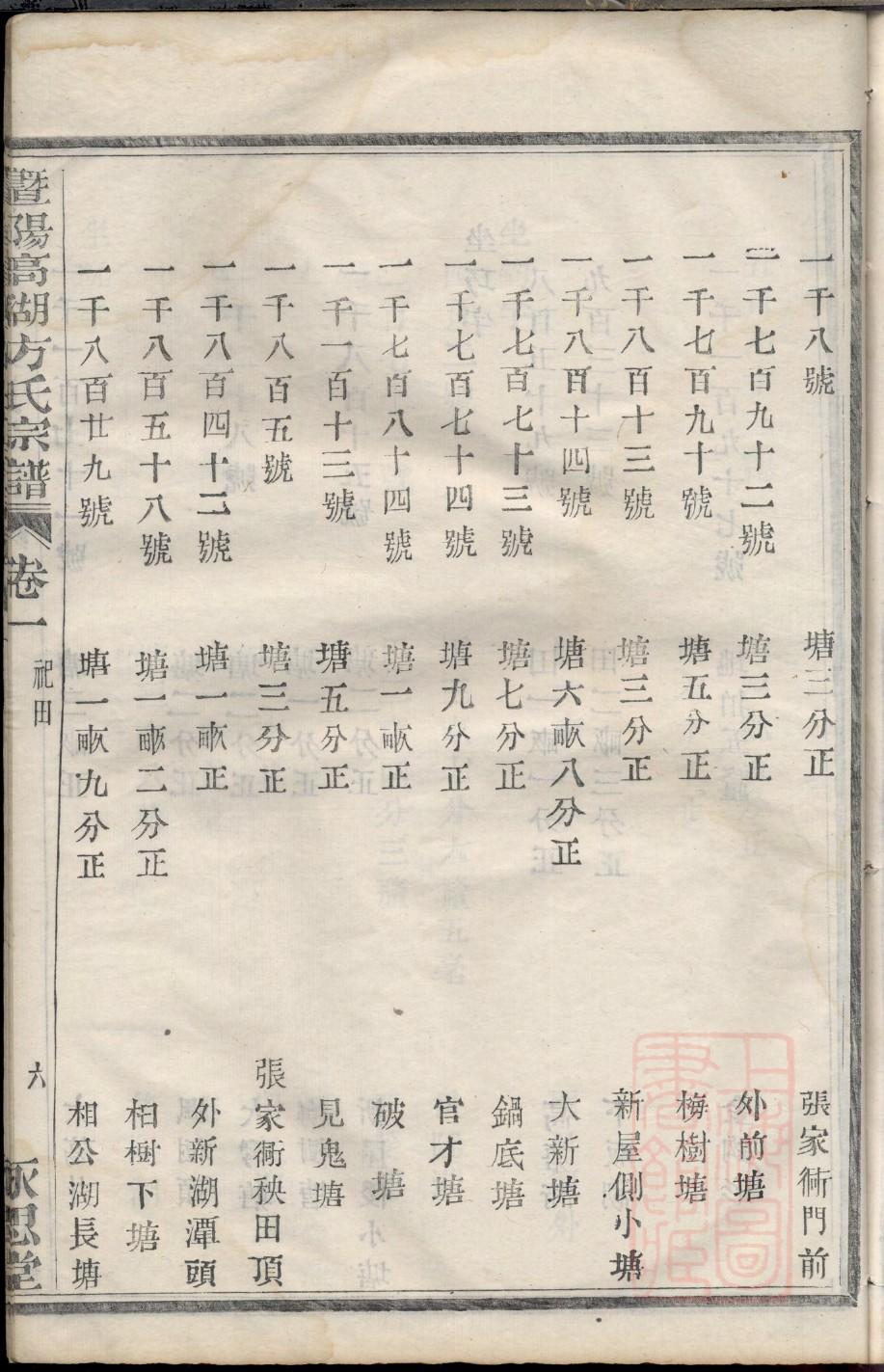 杨氏族谱安徽分支