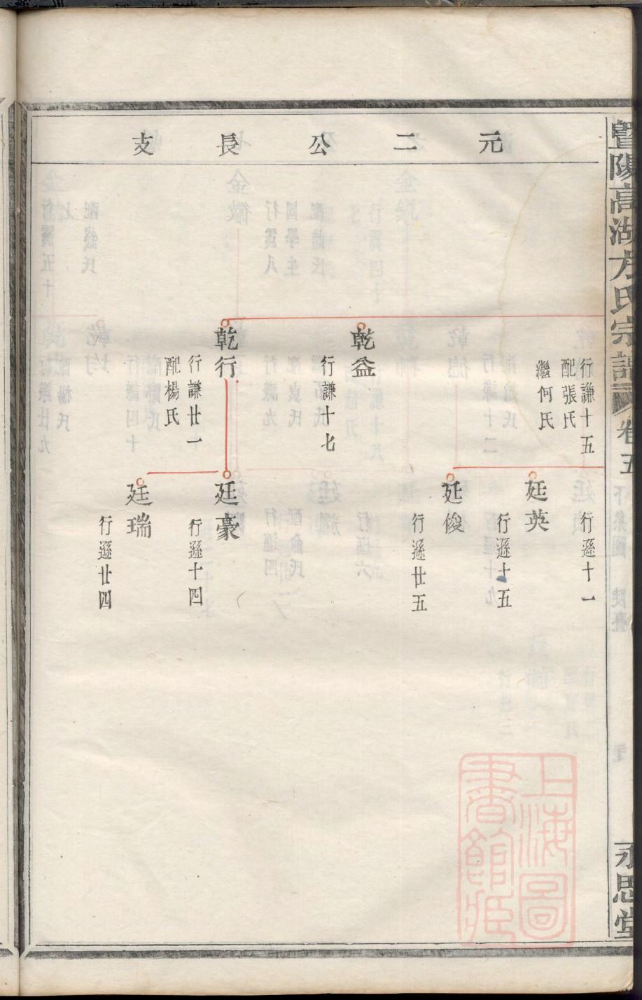 长谷氏族谱图片
