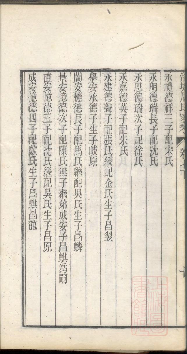 满氏族谱字辈