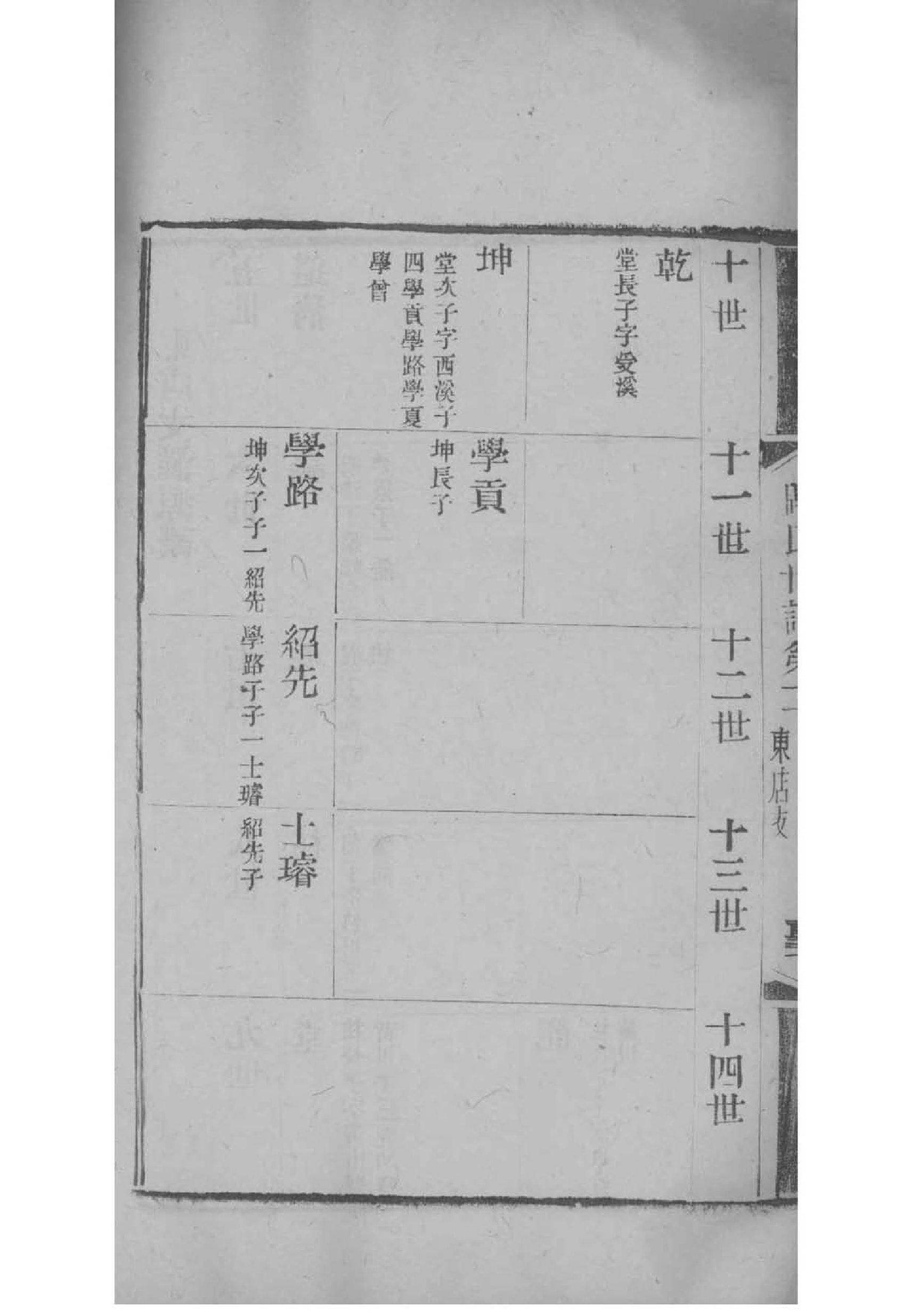 彭氏族谱辈分排行