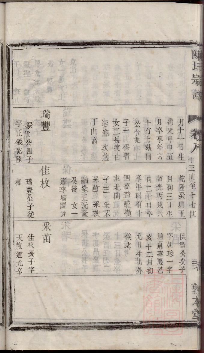 邹氏族谱辈份表