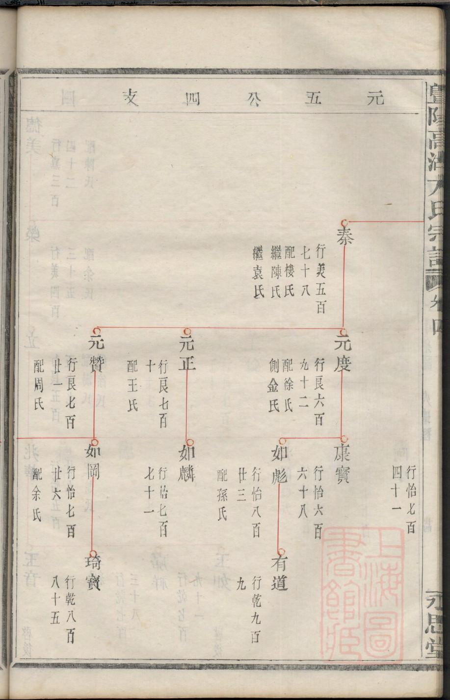 弓姓姓氏来源简介