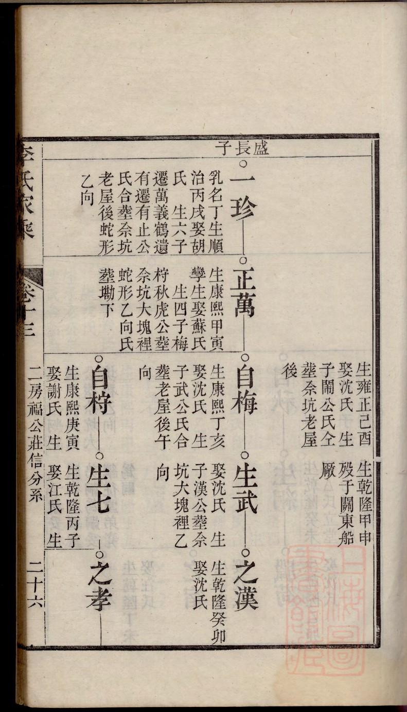 民间修族谱要交钱吗