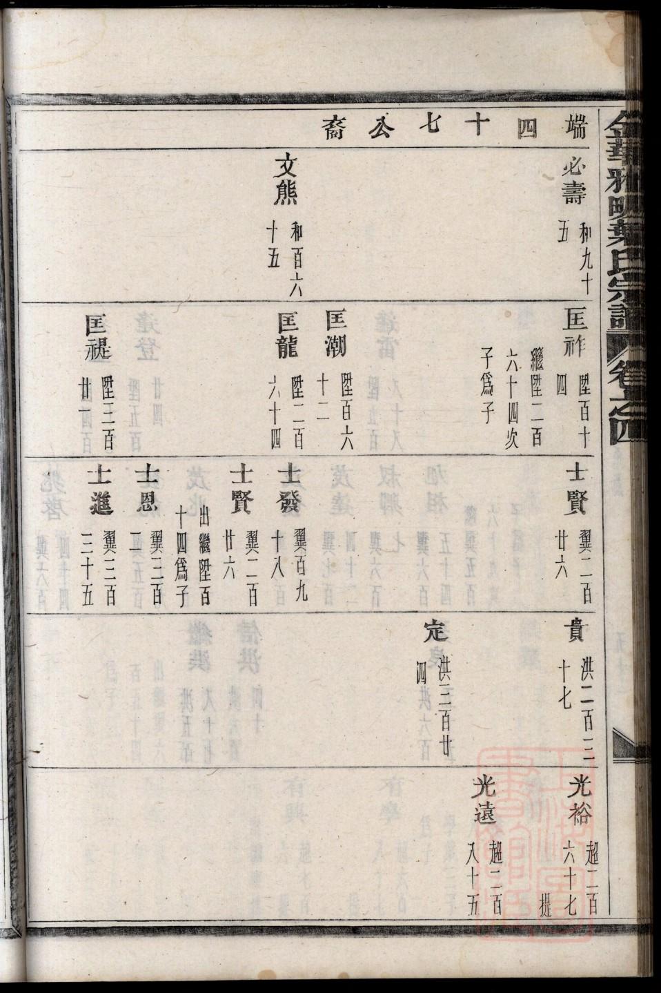 温氏族谱族规是什么