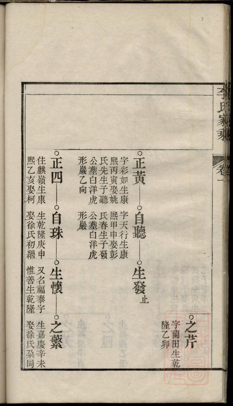 晏氏家谱族谱在哪里看