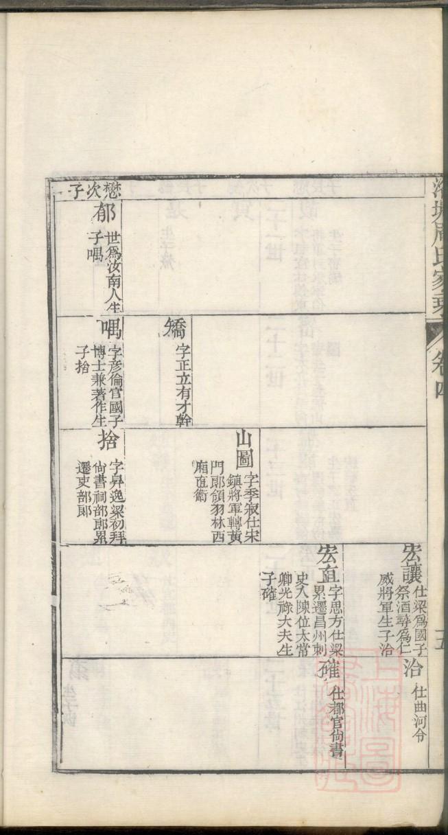 芒氏的起源
