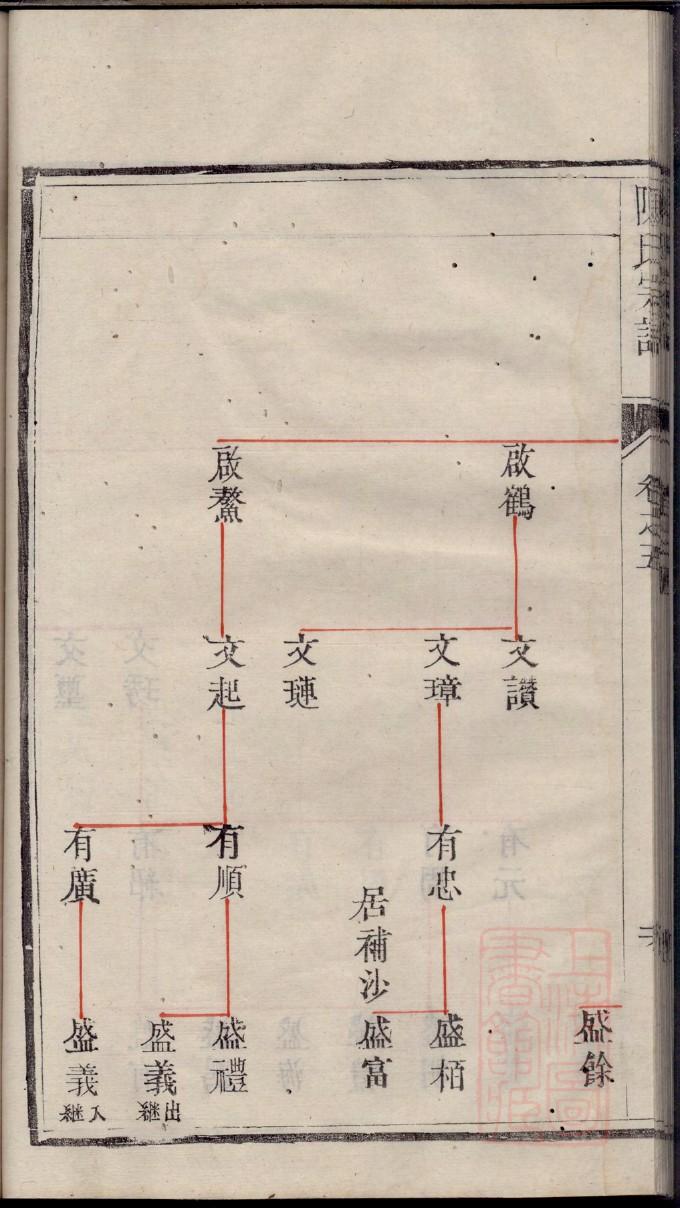 冯氏宗祠介绍
