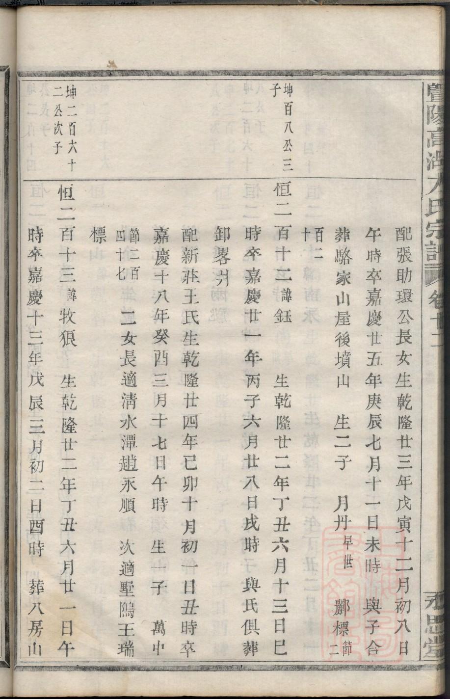 枚氏族谱书籍购买