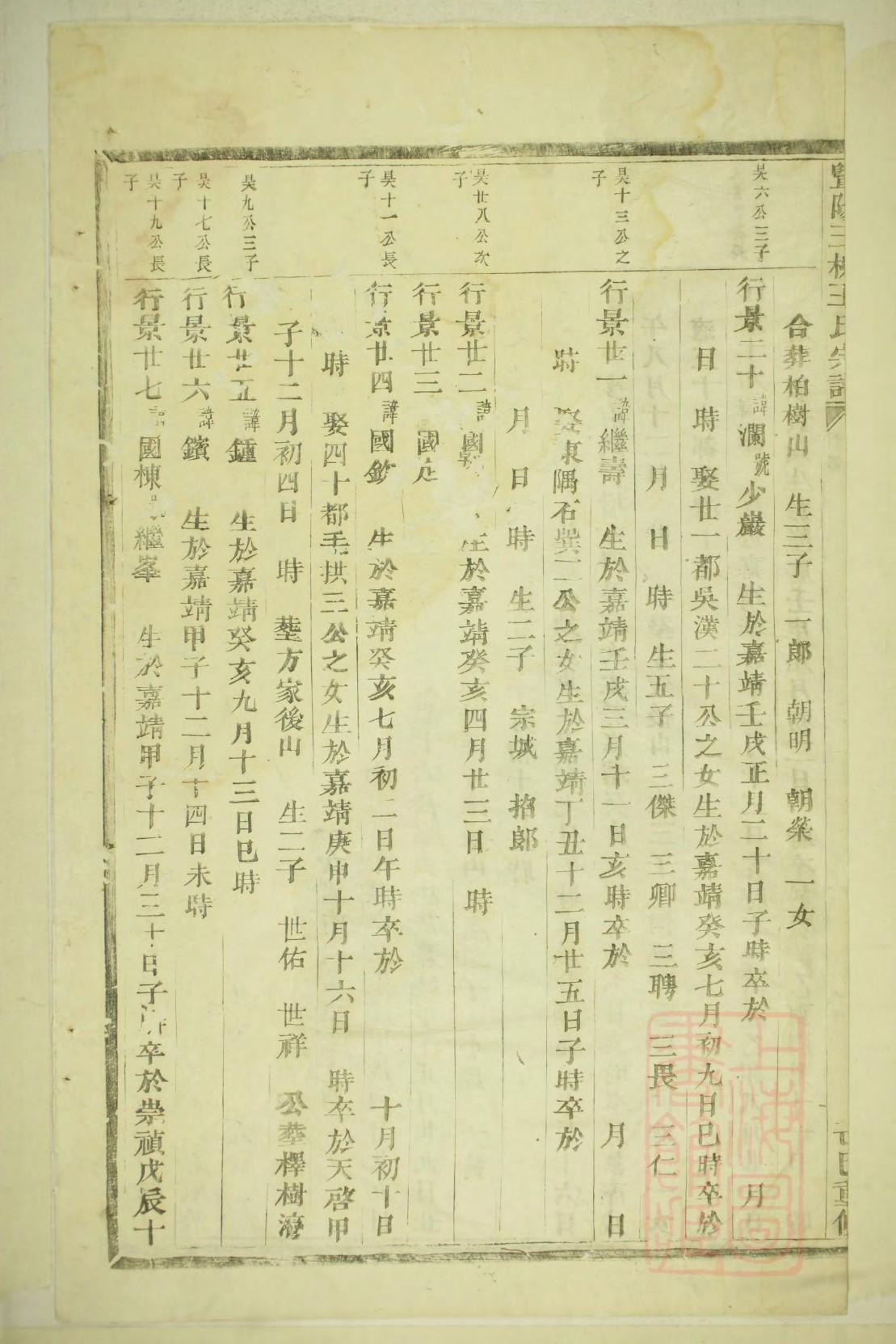 西门氏怎么查自己的字辈